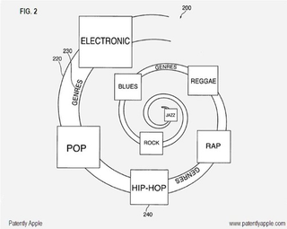 Illustration for article titled Apple's iTunes Spiral Interface Would Put Your Music In Hypnovision